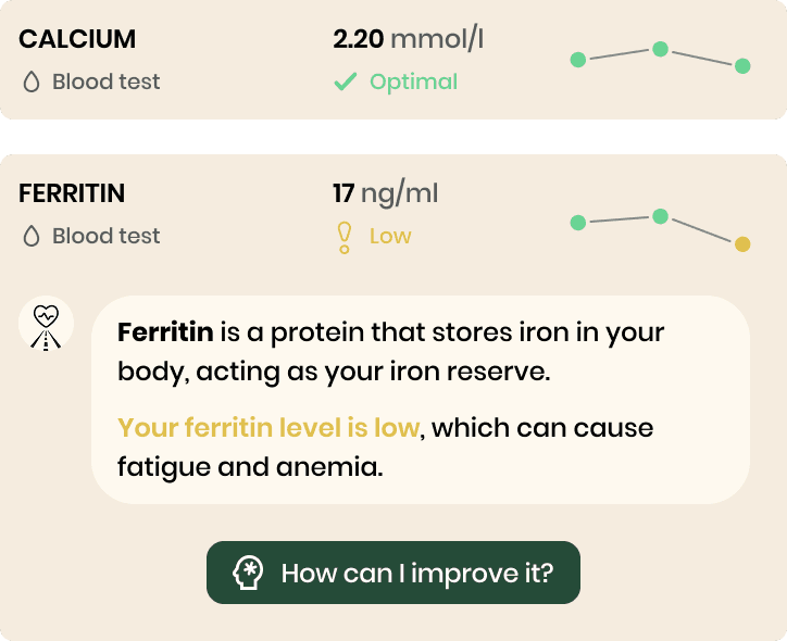 Track progress over time